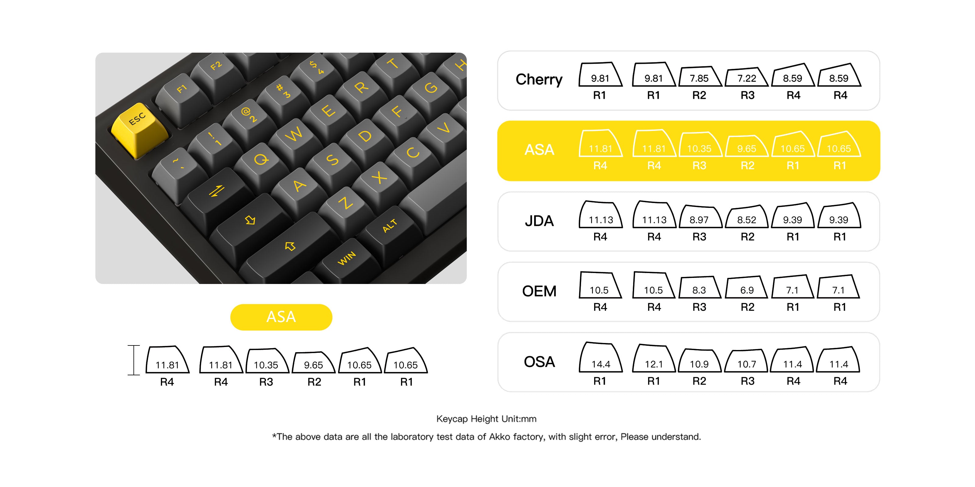 Akko Black & Gold PC75B Plus v2 | AKKO EU