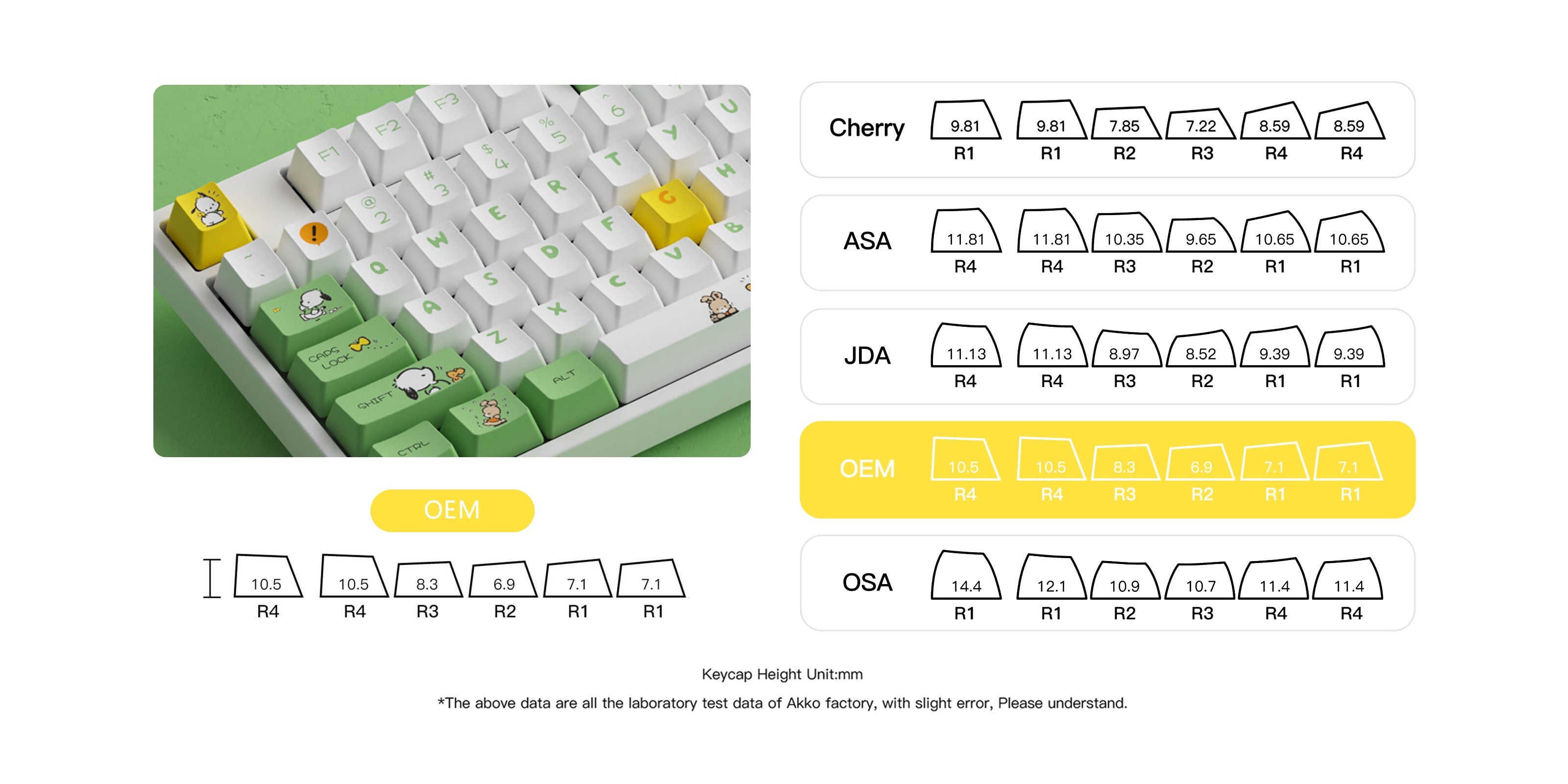 Pochacco Green 5108B Plus Keyboard oem profile keycaps