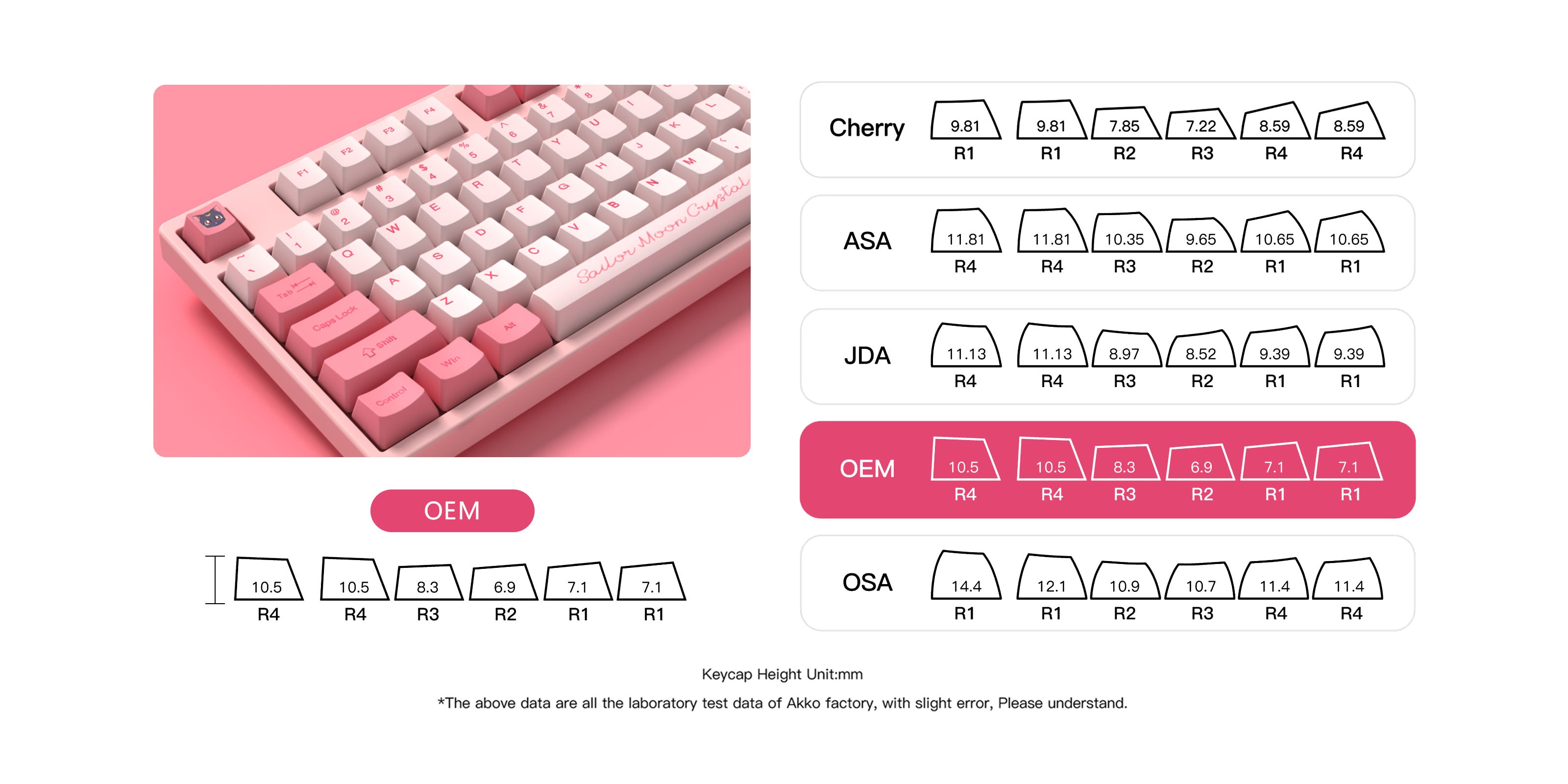 Sailor Moon Crystal 3087 Keyboard oem profile keycaps