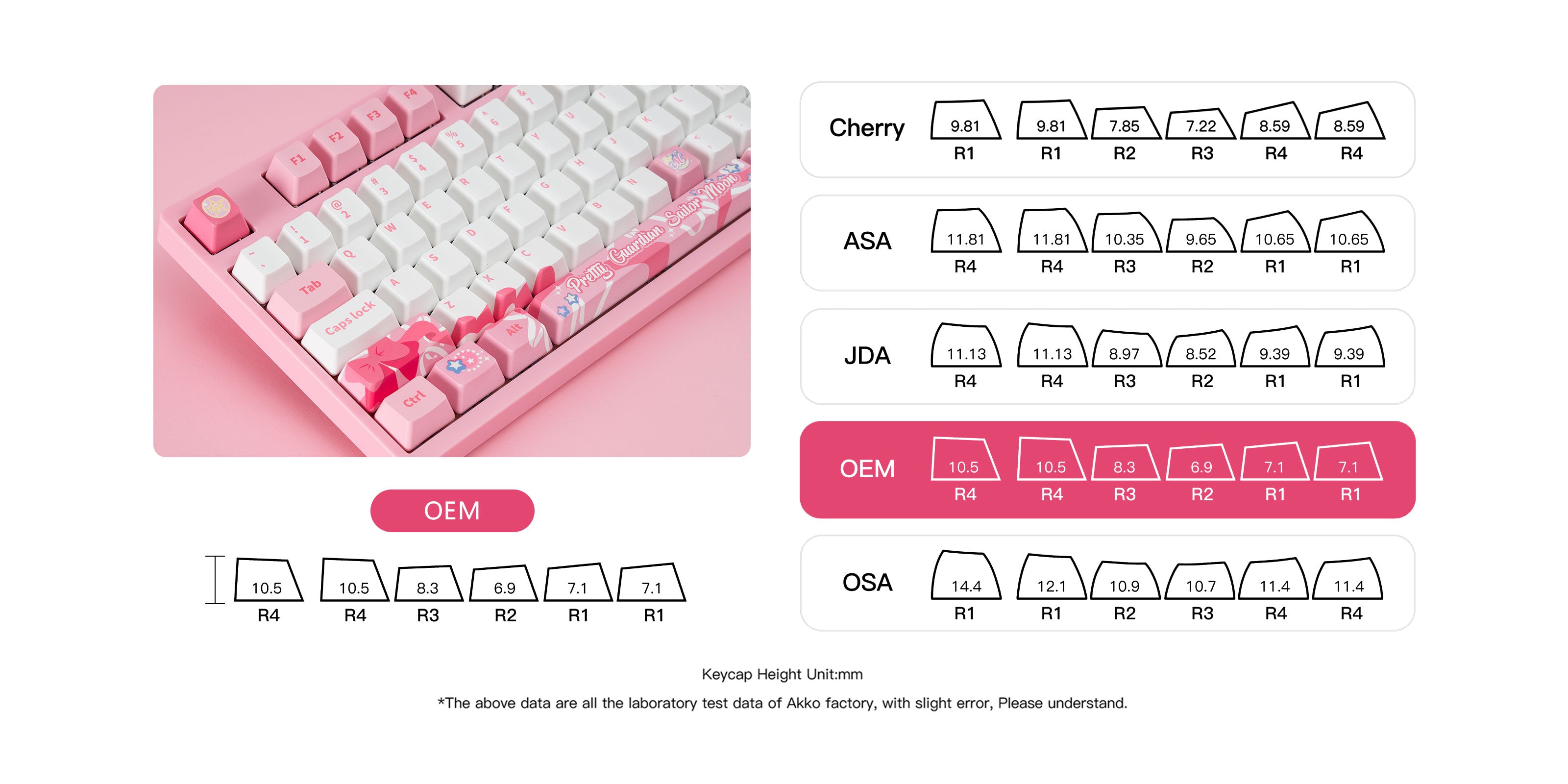Akko Sailor Moon Crystal 3108 RF Cute Pink Keyboard | AKKO EU