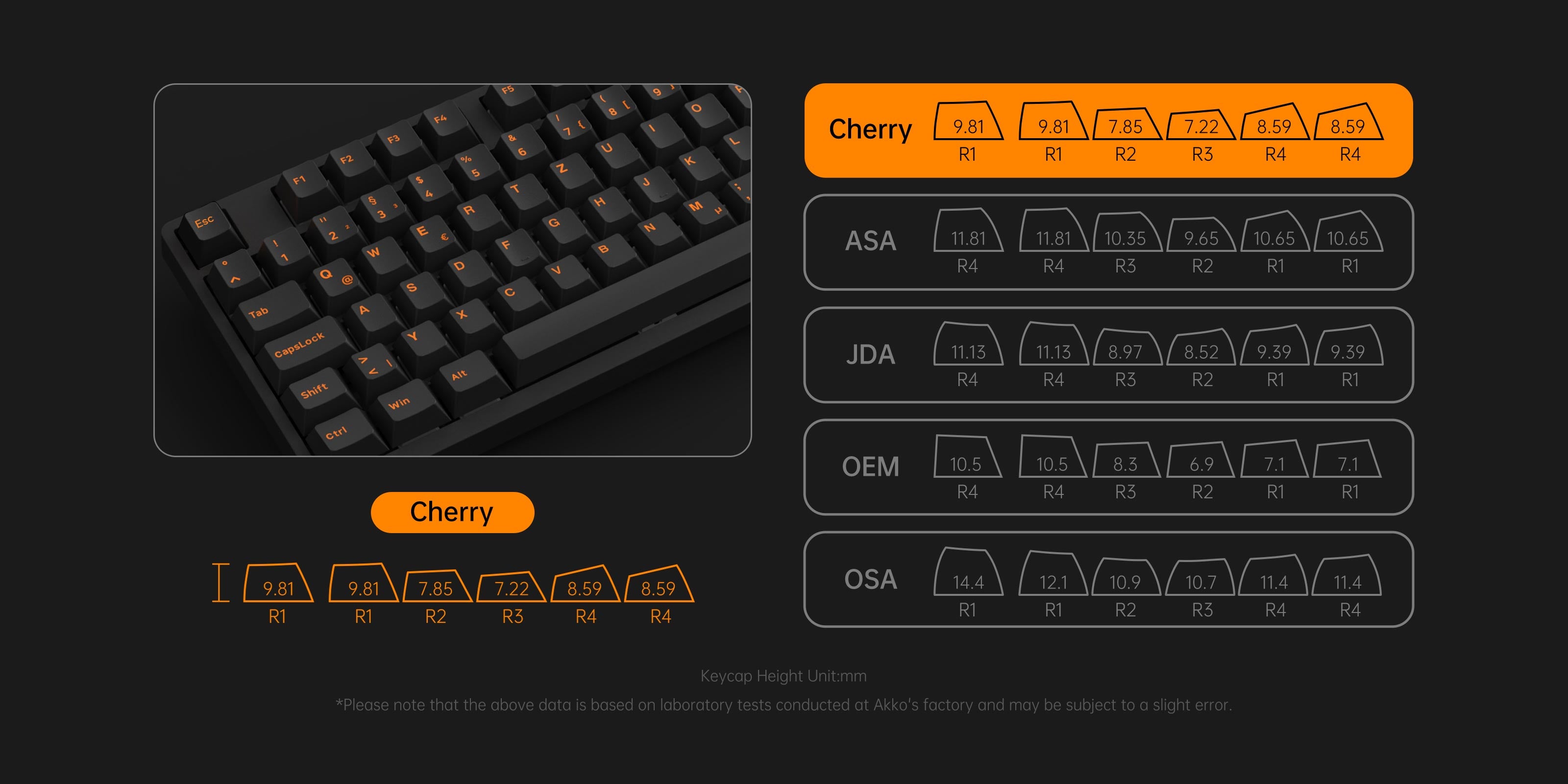 Orange on Black ISO DE Keycap Set Cherry Profile