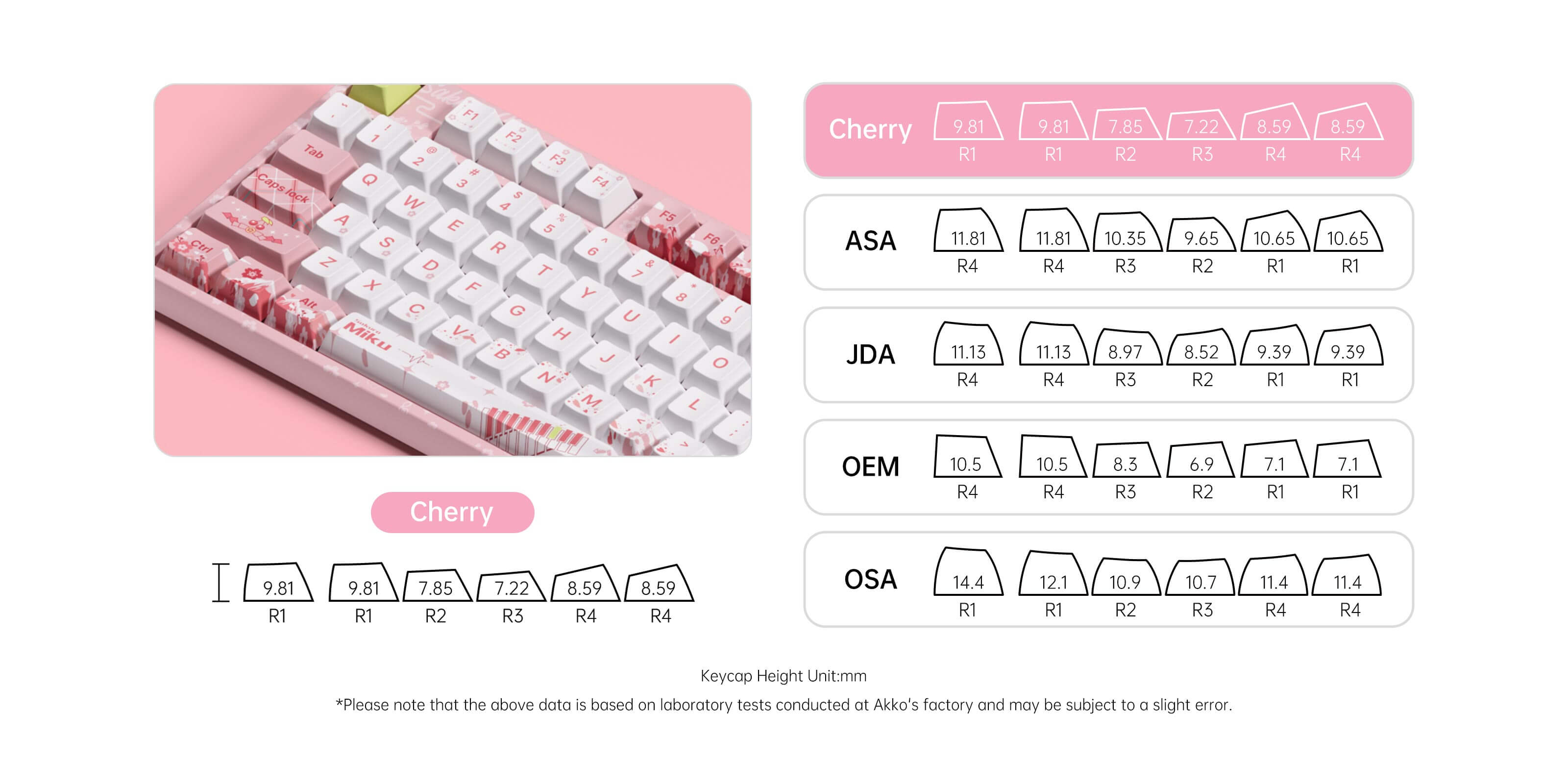 akko sakura miku 5108B plus pink mechanical keyboard cherry profile keycaps