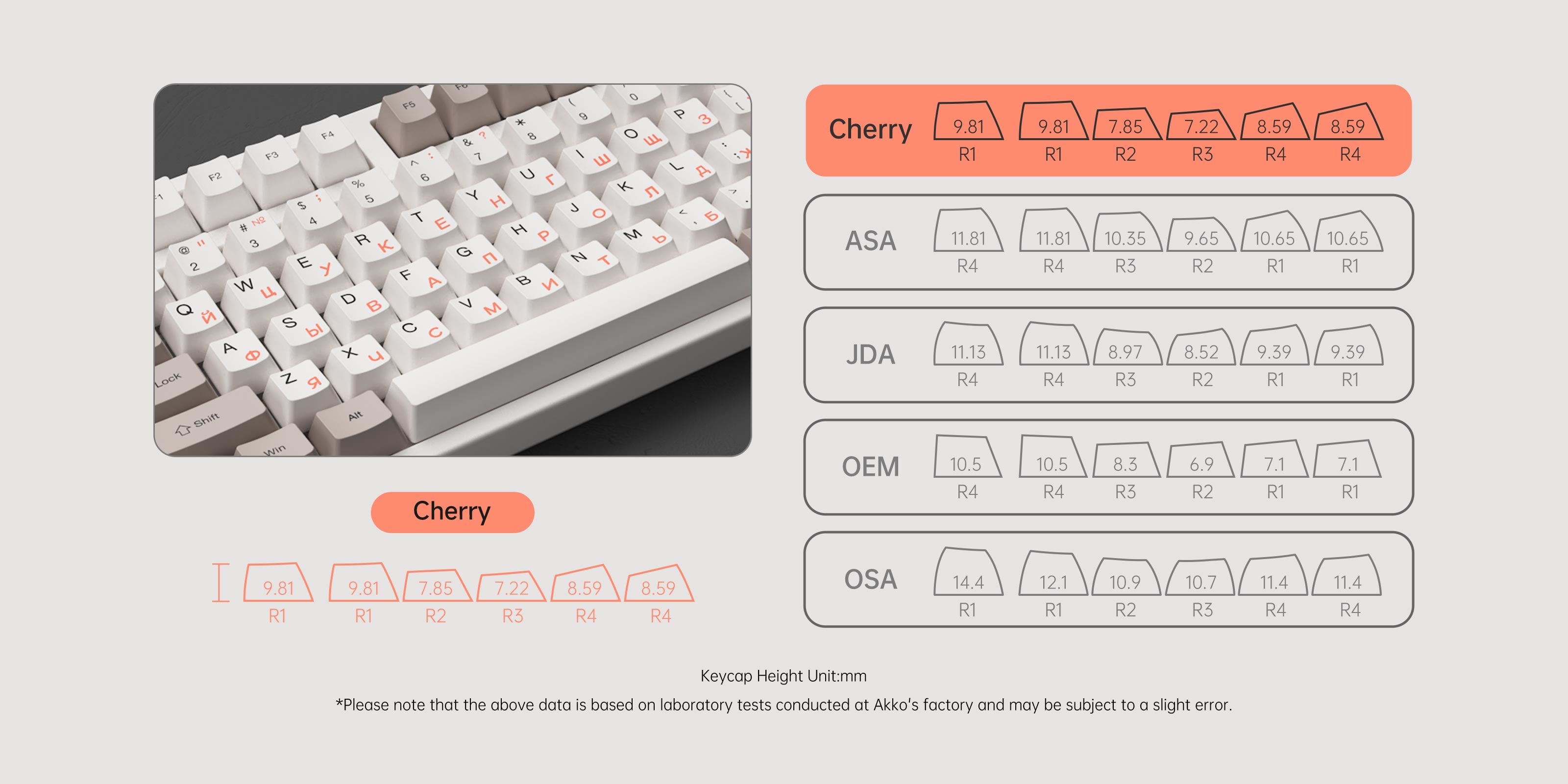 Akko Steam Engine Cyrillic Keycap Set (108-key) Cherry Profile
