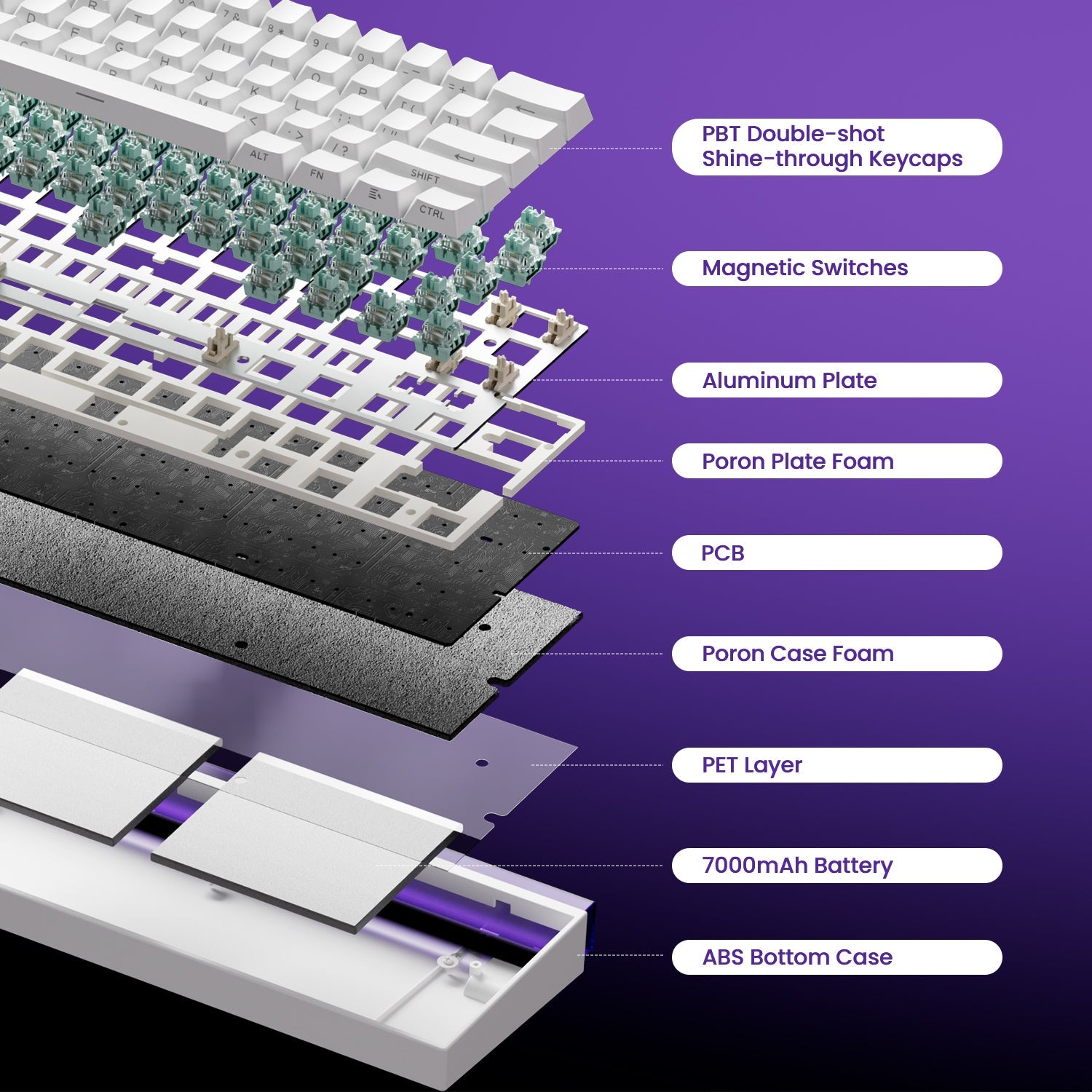 Shine60 HE Magnetic Keyboard Structure