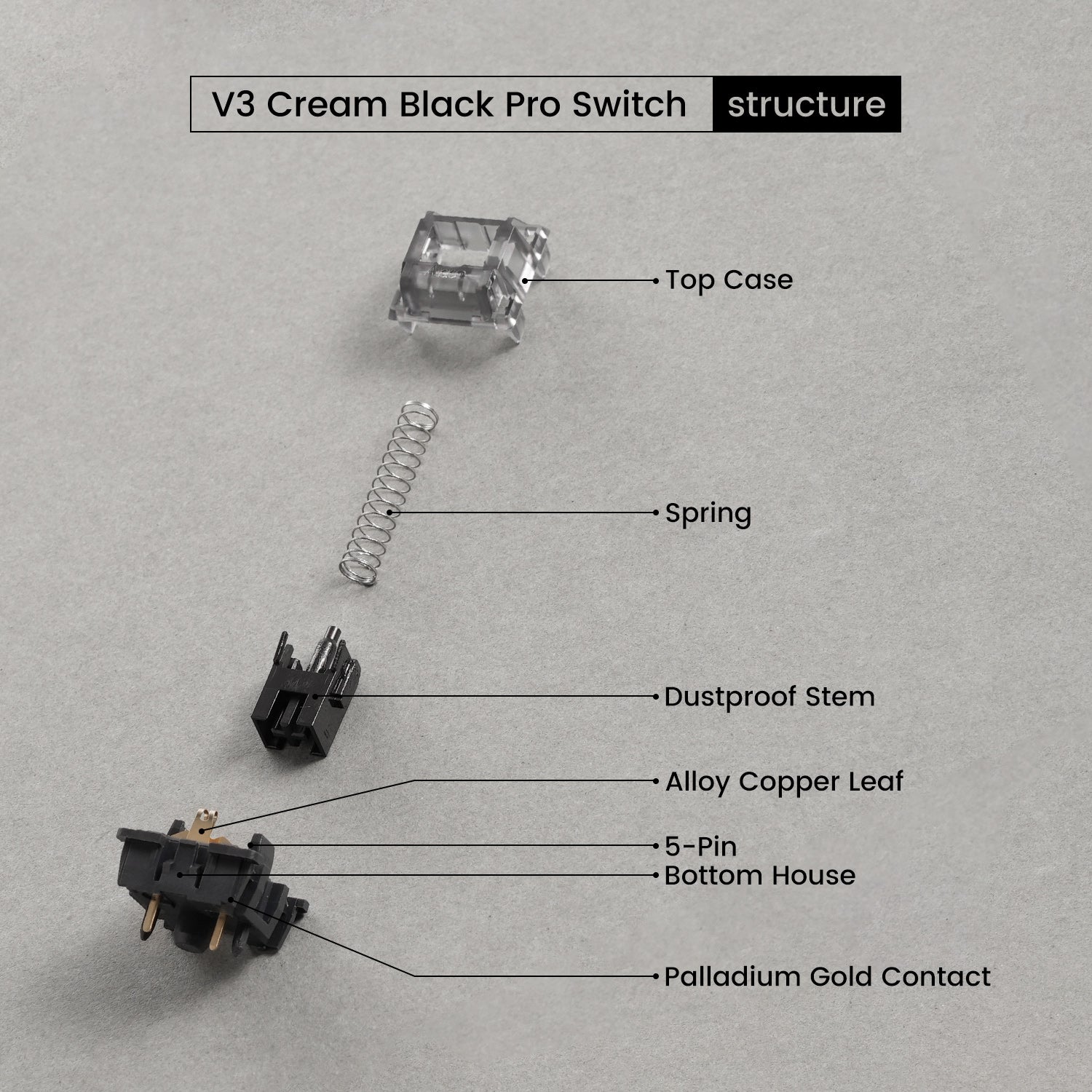 Akko v3 cream black pro switch structure