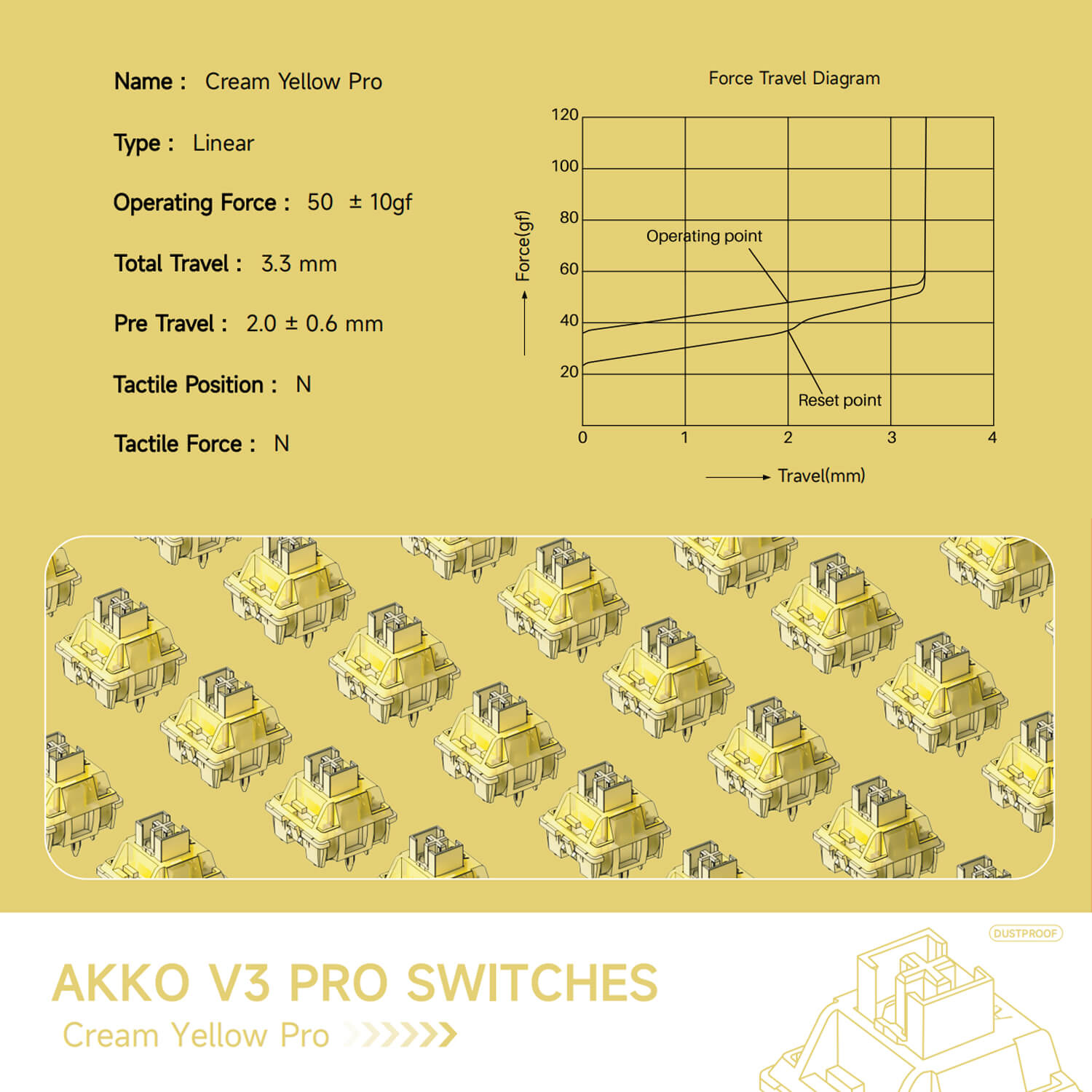 V3 Crème Jaune Pro Switch (45pcs)