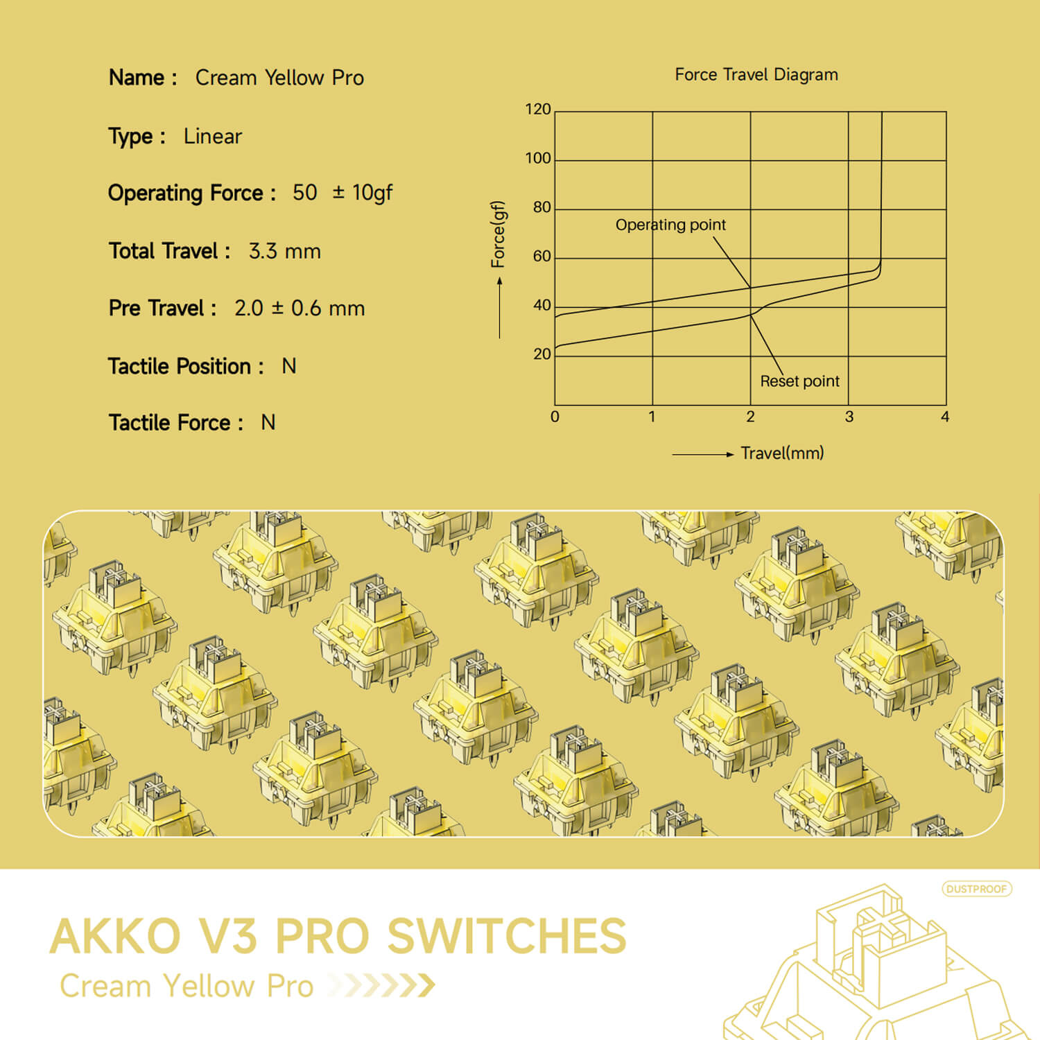 V3 Cremegelb Pro Switch (45 Stück)