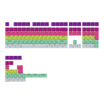 Regenbogen-Farbverlaufs-Tastenkappen-Set (132 Tasten)